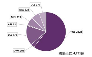 閱讀座位 閱讀座位